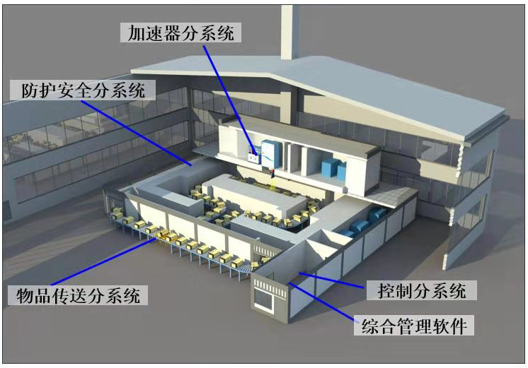 輻射滅菌的原理是什么？
